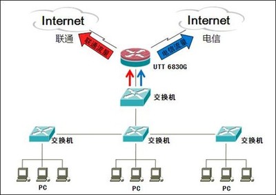 網(wǎng)絡(luò)天橋UTT 6830G成功應(yīng)用案例 包裝設(shè)計(jì)解析