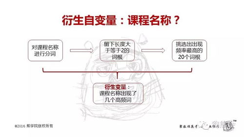 在線網絡課程收入影響因素分析 以計算機系統集成精品案例為例